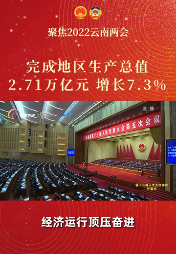 2021年云南完成地区生产总值2.71万亿元